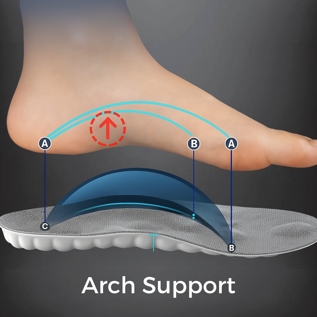 Orthopädische Einlegesohlen – Sofortige Linderung und Komfort für Ihre Füße OrthoHike