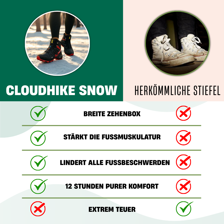 CloudHike Snow – Orthopädische Schuhe für Fuß-, Knie- & Rückenschmerzen beim Gehen & Wandern | OrthoHike