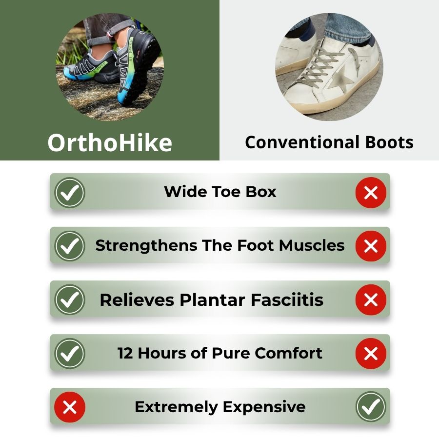 CloudHike – Orthopädische Schuhe für Fuß-, Knie- & Rückenschmerzen beim Gehen & Wandern (BOGO) | OrthoHike
