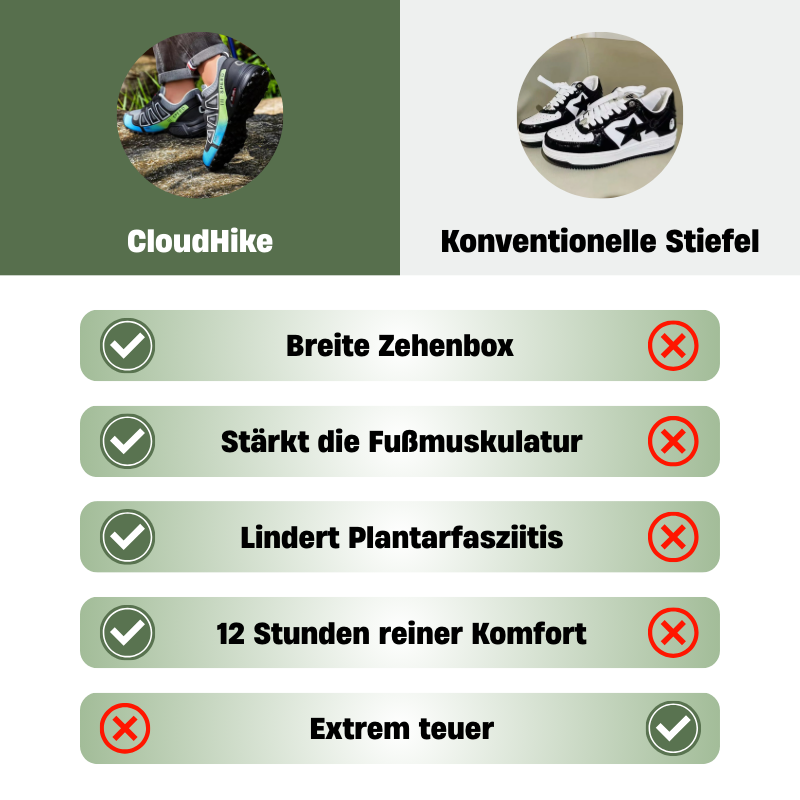 CloudHike – Orthopädische Schuhe für Fuß-, Knie- & Rückenschmerzen beim Gehen & Wandern | OrthoHike